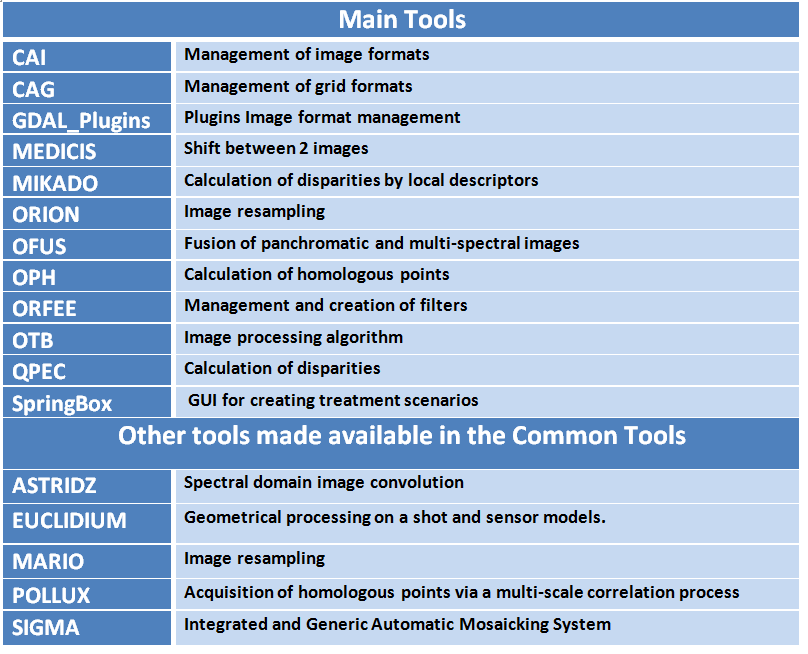 Support for the management of the CNES Common Tools logo